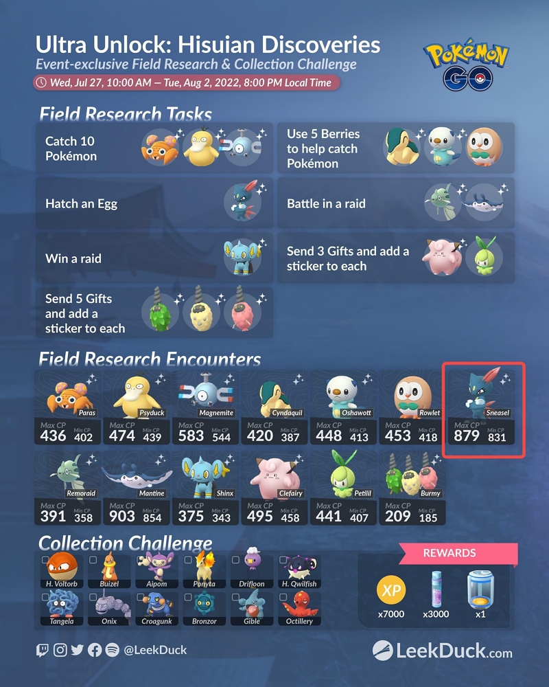 field research tasks | shiny hisuian sneasel