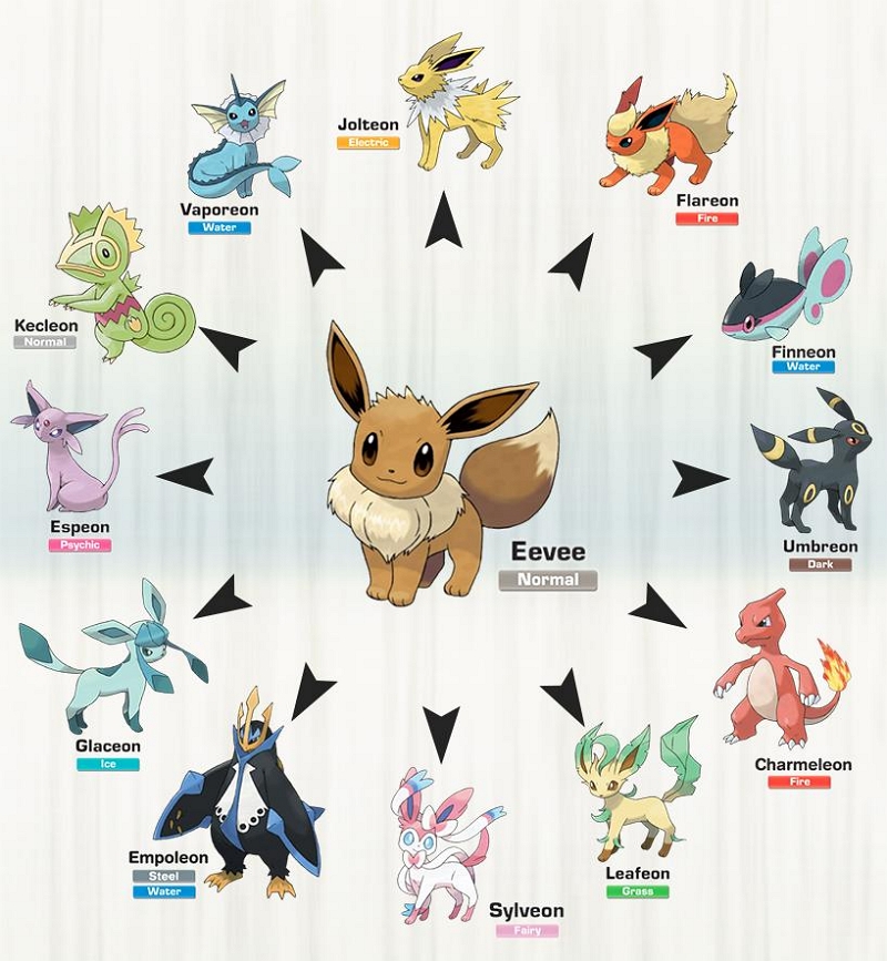 eevee evolution | eevee evolutions pokemon go