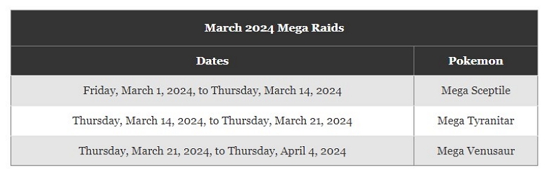 mega raid battles | raid locator pokemon go