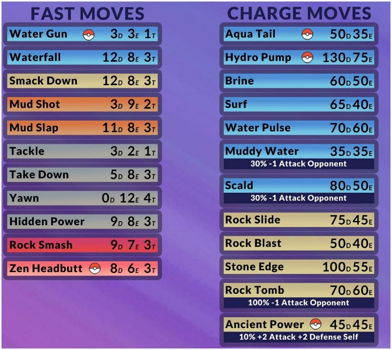 relicanth movesets | relicanth pokemon go