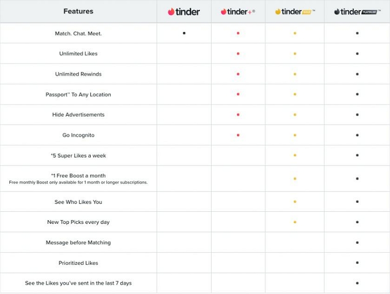 tinder table | hinge vs bumble vs tinder