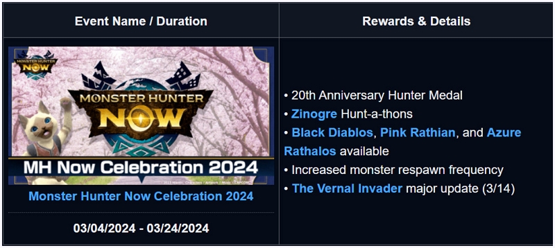special events | monster hunter now unlock weapons