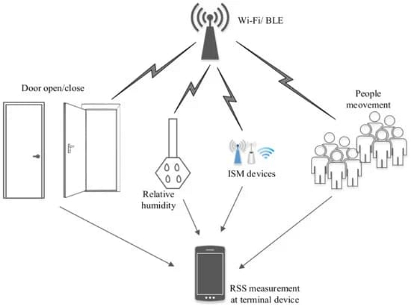 healthcare facilities | gps vs ips