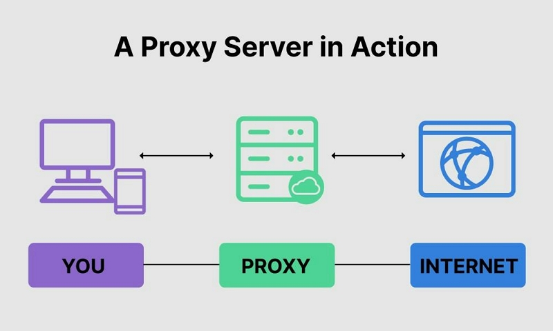 utilizing proxy servers | can you stream youtube tv from different locations