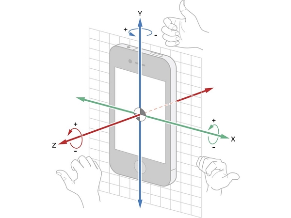 Gerät verfügt über einen Gyroskopsensor | AR-Mapping-Aufgaben