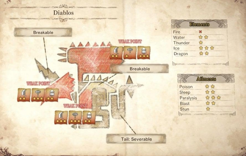 monster hunter now diablos weakness | monster hunter now diablos