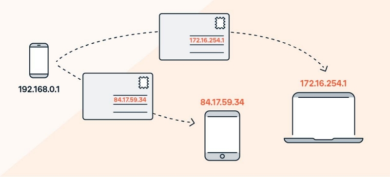 Internetprotokolladresse | So verbergen Sie die IP-Adresse