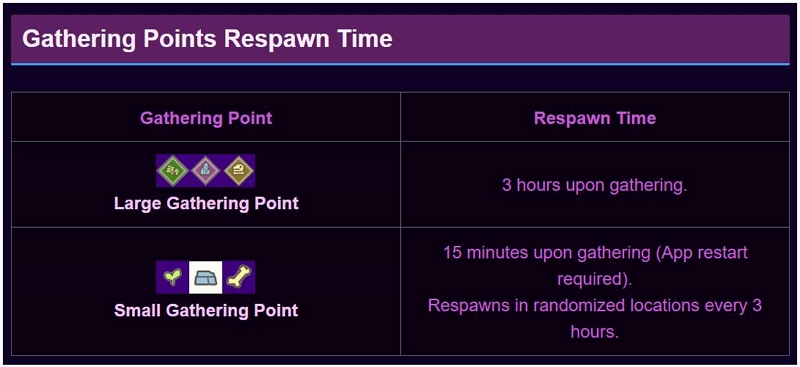 Gathering Points Respawn Time | monster hunter now resource respawn