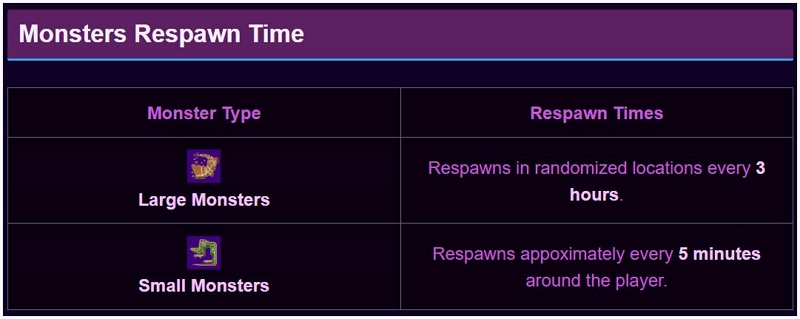 monster hunter now respawn time | monster hunter now resource respawn