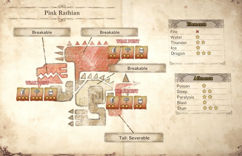 wertvolle Materialien | Monster Hunter jetzt Pink Rathian