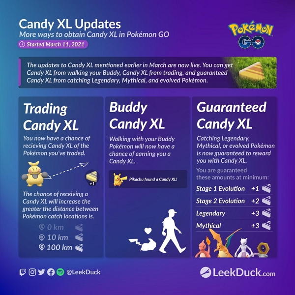evolution | xl candy