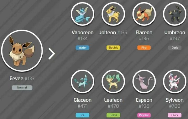 pokemon go evolution calculator | pokemon go cp evolution calculator