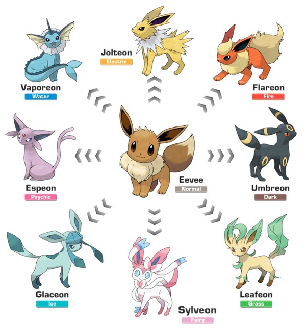 Type Changes | pokemon go type chart