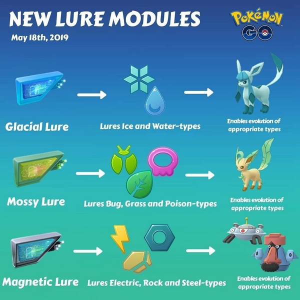 Incense and Lure Modules  | pokemon go type chart