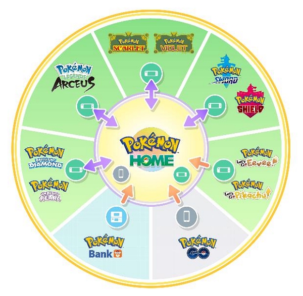 ポケモン図鑑に登録 | ポケモンをGo to Homeから転送