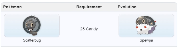 evolve scatterbug to spewpa | pokemon go vivillon map