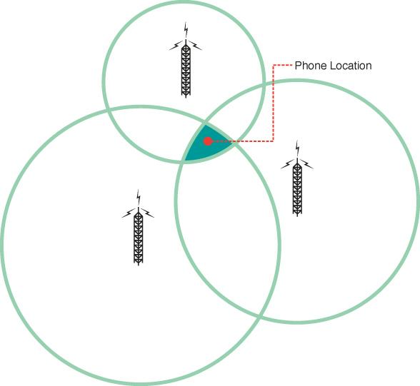 Using Cell Carrier Towers | Location Services off